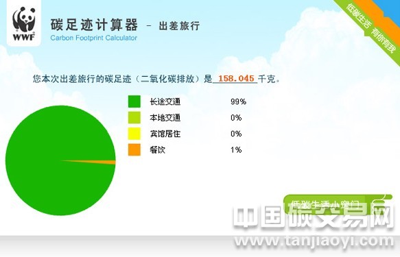 分析各國(guó)對(duì)碳足跡有哪些規(guī)范?