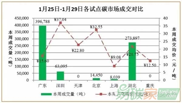 國(guó)內(nèi)碳市場(chǎng)分析