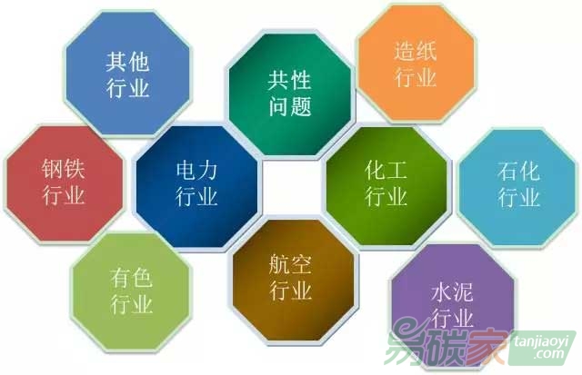 解析核算、報告、核查等共性問題