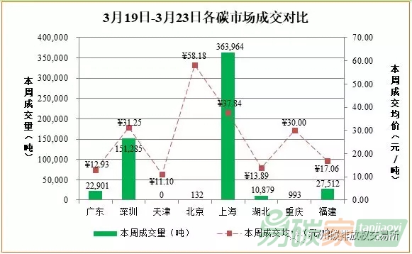 中國碳交易市場行情價(jià)格走勢