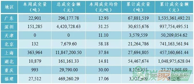 中國碳交易市場行情價(jià)格走勢