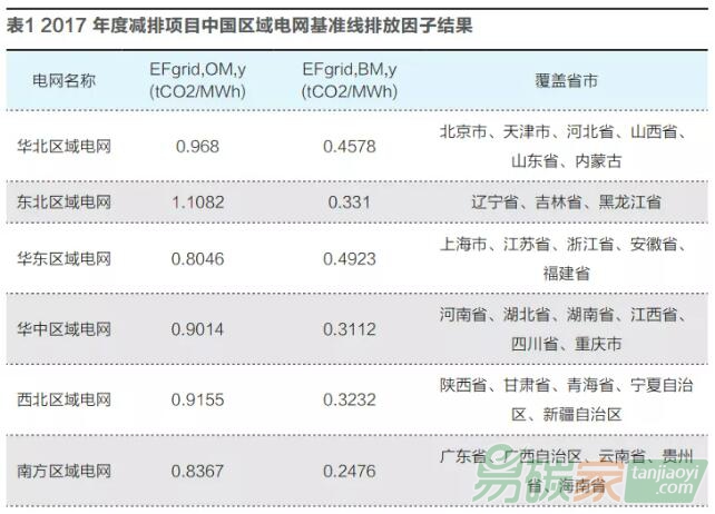 碳交易將如何影響新能源融資？